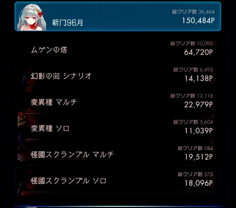 snmnbnmr7220's tweet photo. 7/6(月)から受け入れてくださるギルド様を探してます
画像はハリボテ妖力、ギルドポイント、詳細、希望になります
明日には決めてお返事させていただきます(*･ω･)*_ _))ﾍﾟｺﾘﾝ
移動は7/6(月)の夕方頃予定です
よろしくお願いします🙇‍♀️
#ラグナド https://t.co/XrAYeaEmys