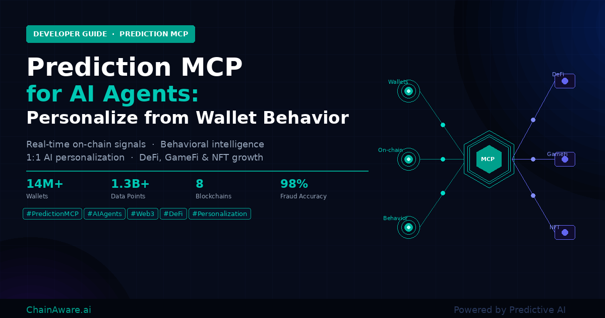 ChainAware's tweet photo. GM Builders!

Why does your AI agent send the same onboarding flow to every wallet that connects?

Because it has no way to know the difference between a first-time user and someone with 3,000 transactions across six years of DeFi.

ChainAware Prediction MCP gives it that difference in under 200ms.

👉 https://t.co/pUNurfOw9g