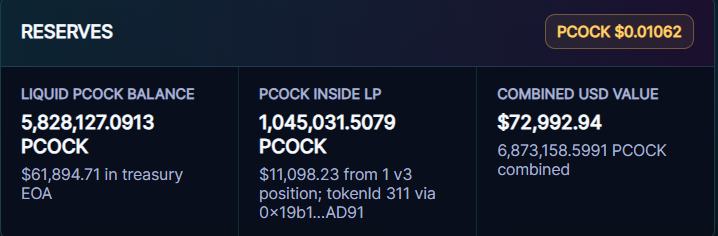 Finvestaio's tweet photo. ISSUE #370 - Updates are live at https://t.co/0Qc8M13zF2 #PulseChain #PeacockNinjasAgainstSociety #AlwaysHaveYourBack https://t.co/ShJ0KQii7i