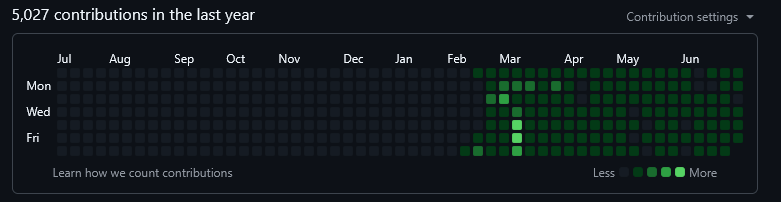 CarapaceAI's tweet photo. Still cookin up. 4 things at once. Harness, Browser Extension, Our Core Agent Loop in Rust, Codex Launcher (it just lets people easily switch between their openai oauth and a local openai compatible endpoint in a gui).

Who else is BUILDING useful local-first open source tools?