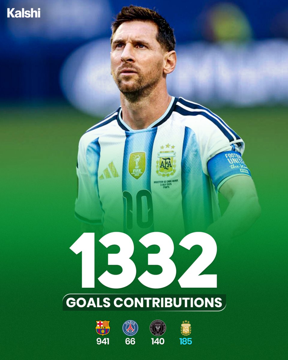 KalshiSports's tweet photo. 🚨BREAKING: Lionel Messi now holds the record for the most goal contributions in football history. 🐐🇦🇷 https://t.co/xDew0AFPQ1