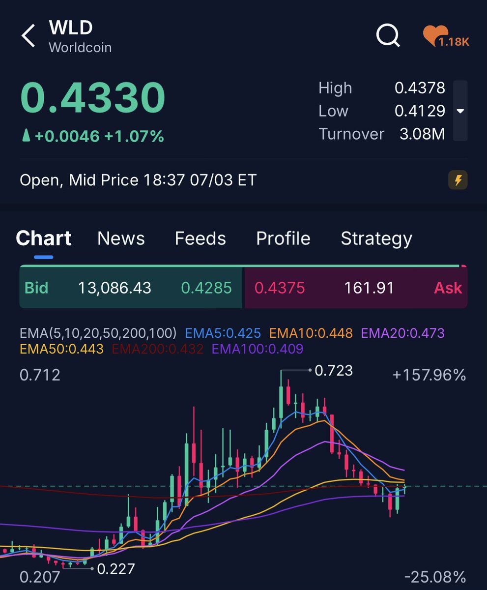 DeMystifyTrade tweet media