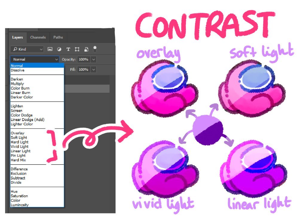nouconcept's tweet photo. 🎨 Contrast layer blending modes!

They make the light lighter and the dark darker 💫 Modes like vivid or linear light are cool for extreme lighting, whereas overlay or soft light can be used in enviroment or highlights!

Should I add the rest of blending modes here? 💗 https://t.co/W1TsojDgzr
