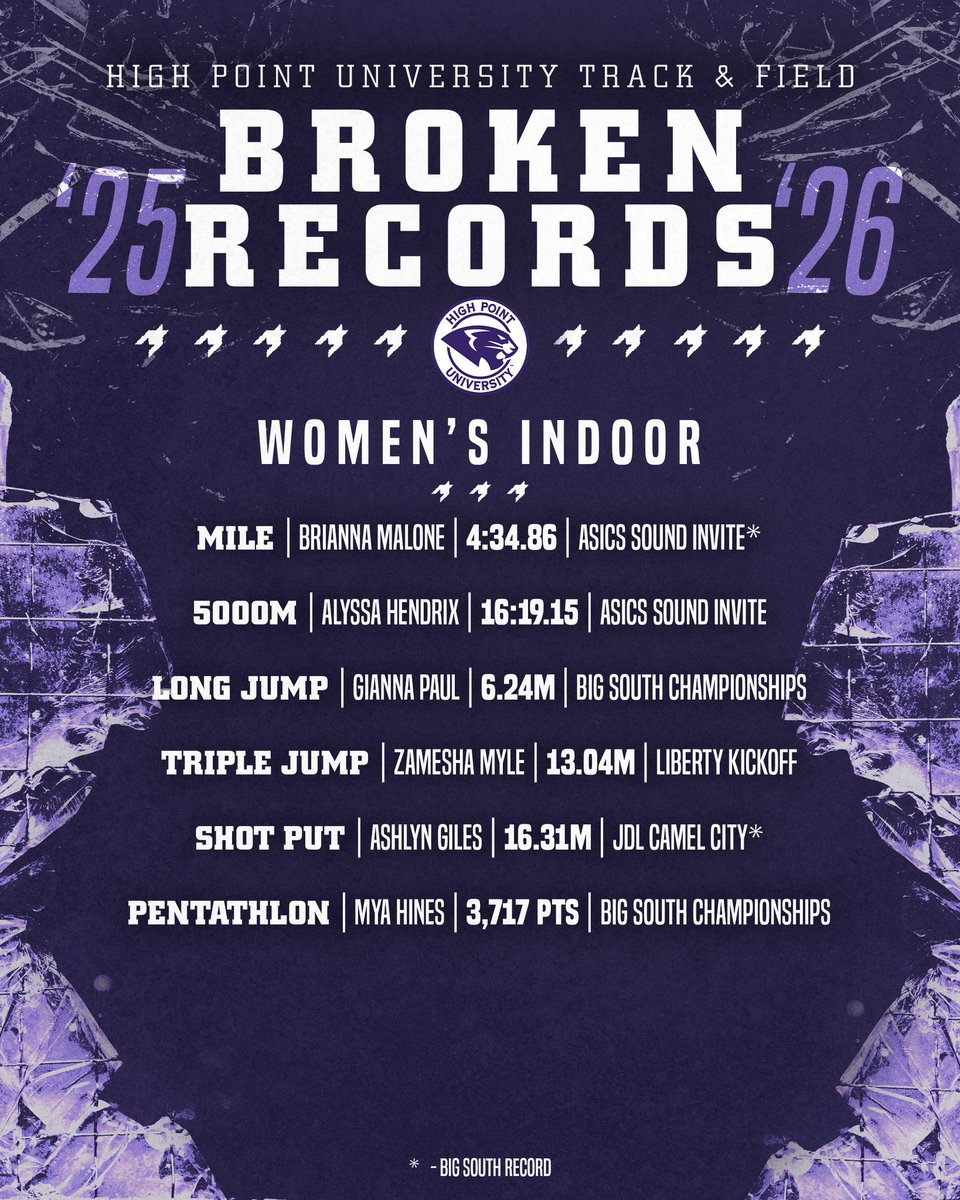 High Point University T&F/XC tweet media