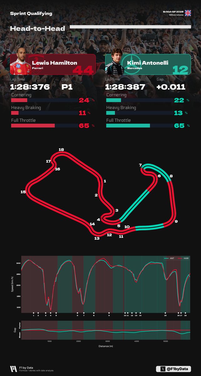 f1bydata tweet picture