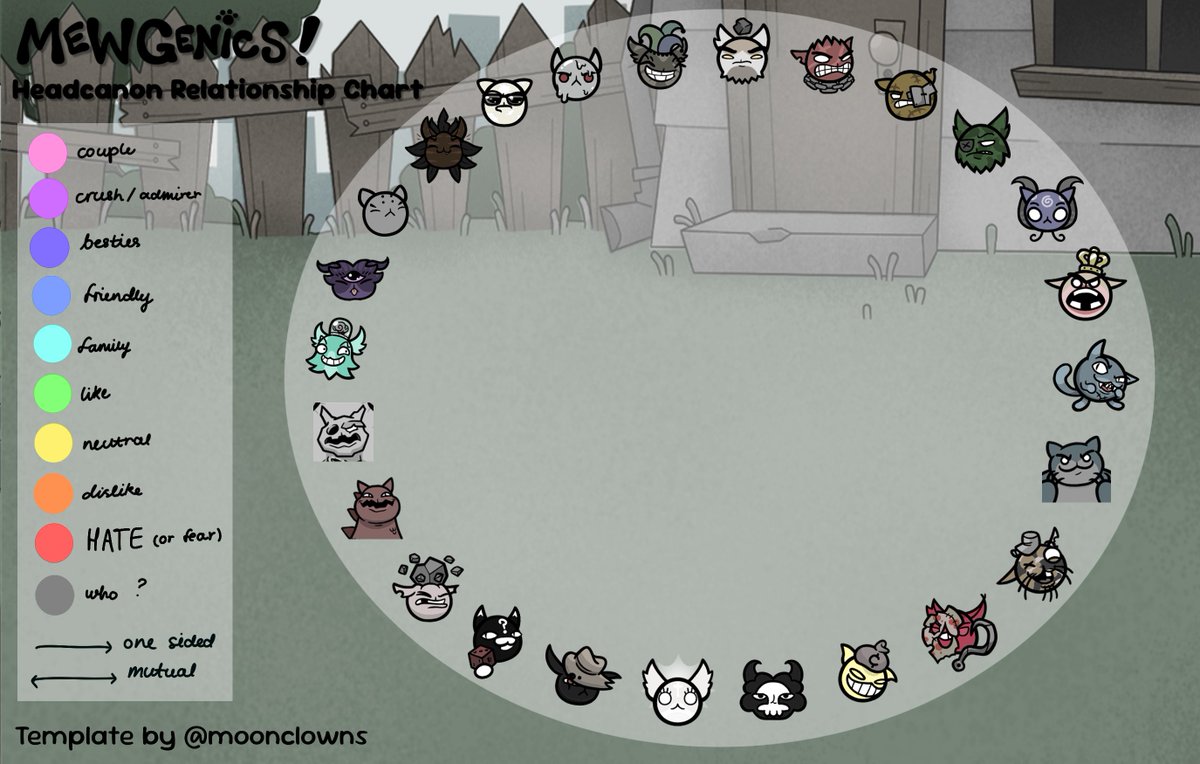 moonjesters's tweet photo. [#mewgenics] at long last here it is.. the relationship chart template! sorry to keep yall waiting lol https://t.co/r0IwWok9S2