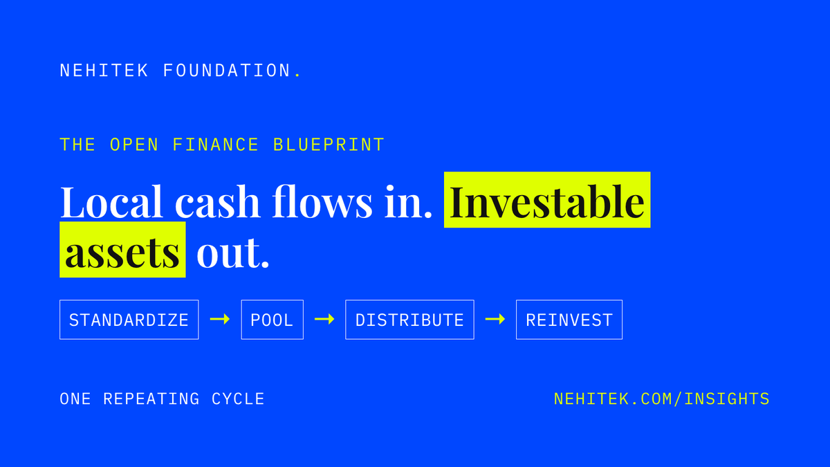 TeamNehitek's tweet photo. Local cash flows in. Globally investable assets out. One repeating cycle.  

The Open Finance Blueprint ↓ 
#OpenFinance #DPI #FinancialInclusion https://t.co/BVtpwQGnxW