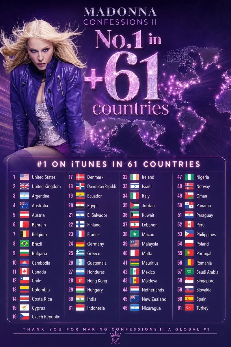 WillStar40's tweet photo. É sobre ter relevância há mais de 40 anos! Madonna você sempre será a maior de todas! https://t.co/b1xpFLwBG8