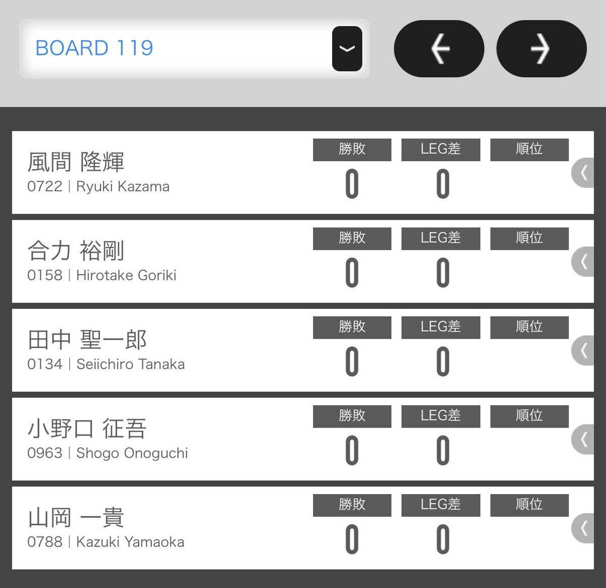 s____tt's tweet photo. 予定よりもしっかり10分遅れましたが
今日もJAPAN横浜のサテライト(早起き)は突破しました。

ロビン119番ボードです。
よろしくお願いします🙏 https://t.co/gKJ0aZ6c1g