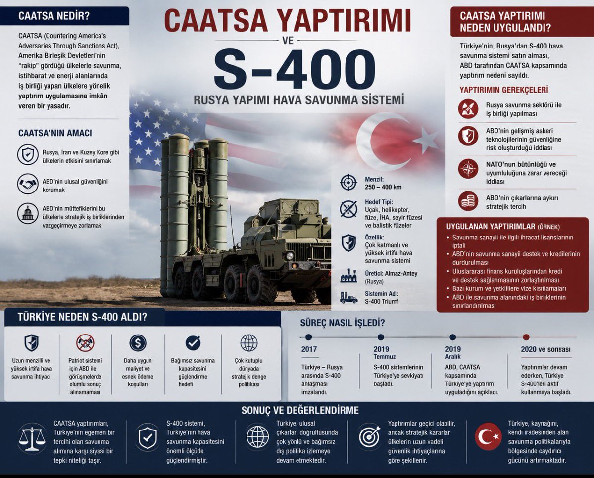worldofturkiye's tweet photo. World of Türkiye GYY Reşit Kemal As (@resit_as):

Ne CAATSA yaptırımı kalkar, ne de S-400’ler çöp olur…

Çünkü biz S-400’lerin neden alındığını da, CAATSA yaptırımlarının neden uygulandığını da çok iyi biliyoruz.

Bu mesele sadece bir hava savunma sistemi ya da bir yaptırım konusu değil, güç dengeleri, stratejik bağımsızlık ve jeopolitik tercihler meselesidir. 

O yüzden bugünü değerlendirirken dünü unutmamak gerekir.
