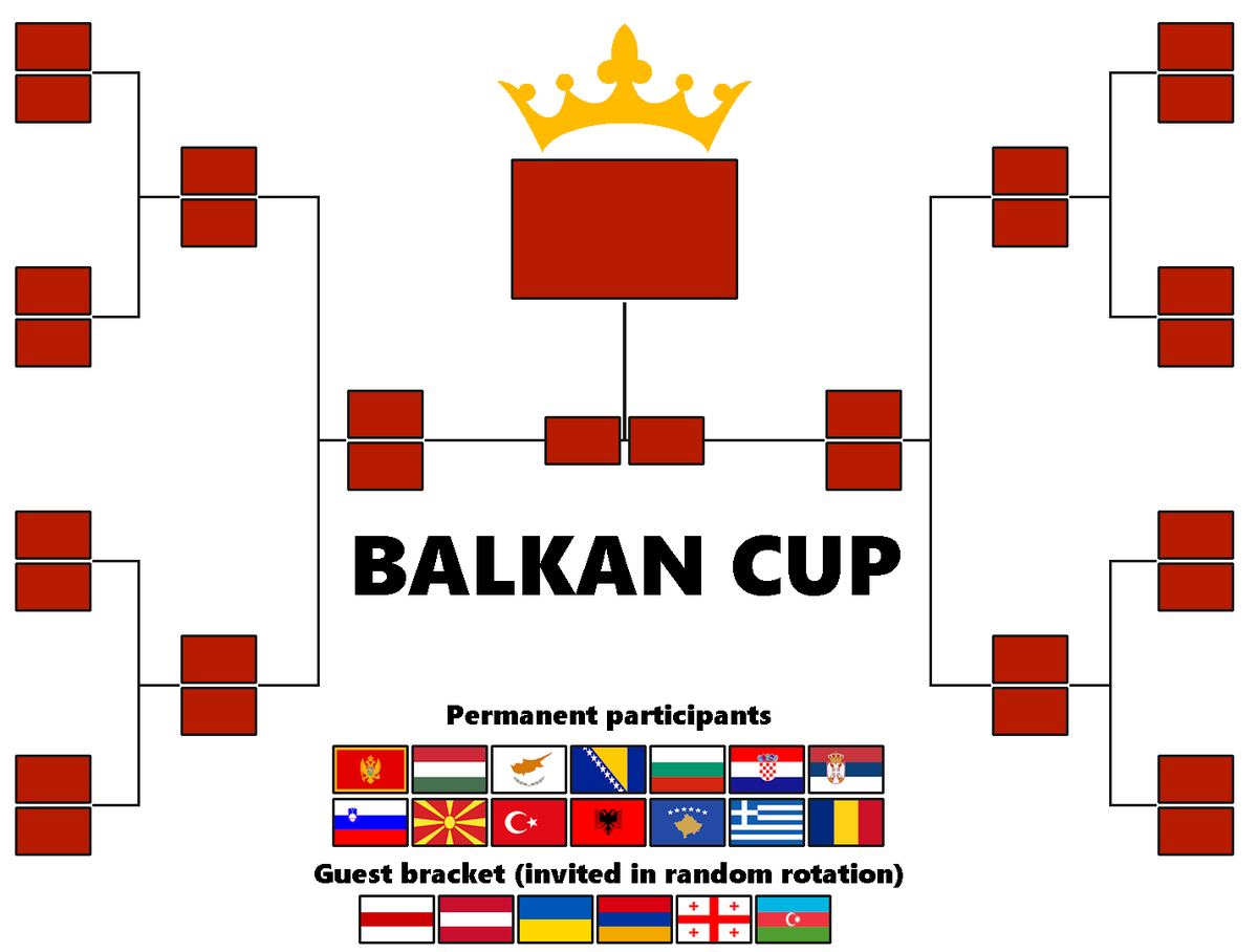 B1rchfire's tweet photo. Hear me out, Balkan football cup. Every two years, all the permanent participants and two of the guest bracket chosen at random.

Gas or ass? (Feel free to tinker with this I want to see y'all have fun) https://t.co/wqaVYejWxI