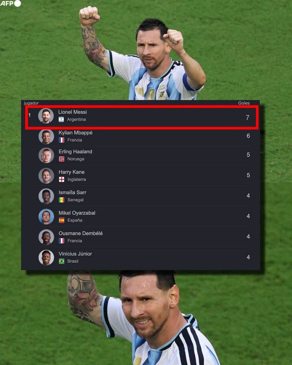 InvictosSomos's tweet photo. Lionel Messi liderando la batalla por la Bota de Oro de una Copa del Mundo a sus 39 años de edad. Y pensar que algunos decían que solo iba a ir esta justa mundialista para "hacer grupo" y "por lo que representa", JAJAJA. En el tramo final de su carrera es MEJOR que los jugadores de la nueva generación que están en su prime. Así de escandalosa es la diferencia entre el GOAT y otras estrellas mundiales. Lionel pertenece a otra categoría. Y solo él está en ella. EL ÚNICO Y VERDADERO REY DEL JUEGO.