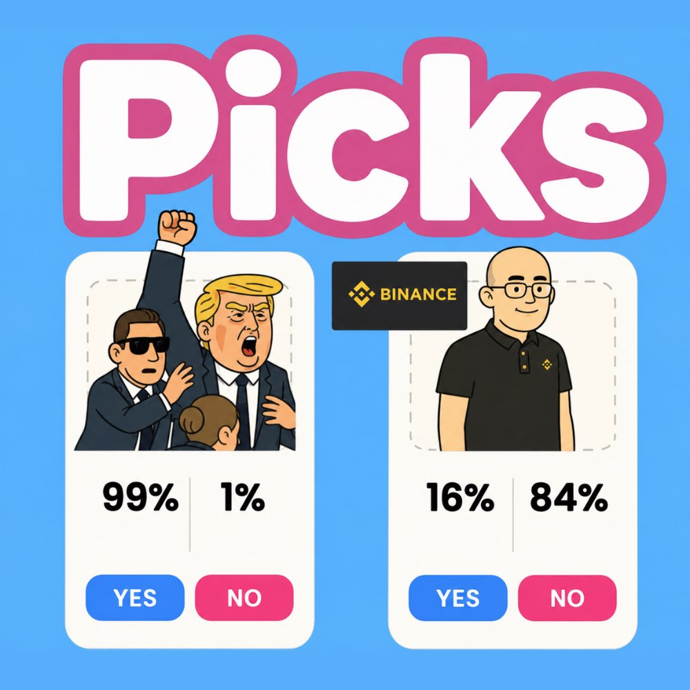 WhaleInsider's tweet photo. JUST IN: $PICKS is up over 900% as https://t.co/cwRh9aRilF gains attention for its Solana-based platform, where users create markets and traders speculate on narratives, events, and viral moments. https://t.co/jLdjhettck