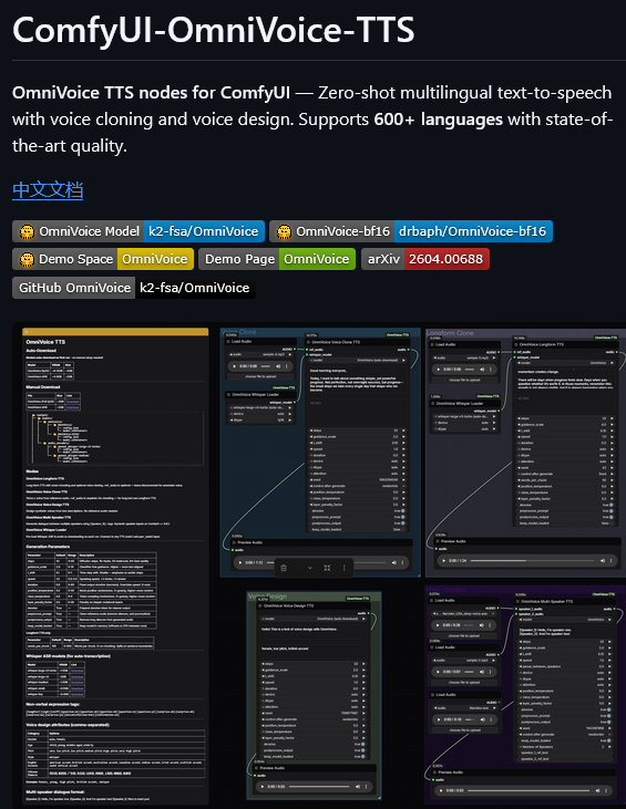 0x0SojalSec's tweet photo. 600+ languages support for voice cloning and voice design.

OmniVoice TTS for ComfyUI Generate full conversations, clone any voice instantly, or create new ones from simple text prompts. all with SOTA quality.

- Voice cloning from 3-15s audio
- Voice design from text descriptions
- Multi-speaker dialogues
- Non-verbal sounds [laughter], [sigh]
- emotion tags
Lightning fast & ComfyUI native.