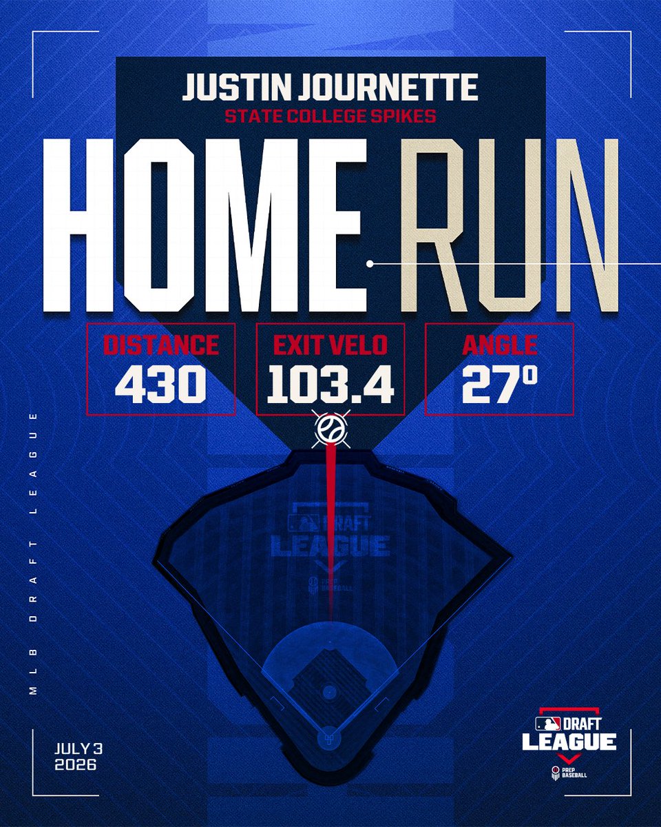 MLB Draft League Data tweet media