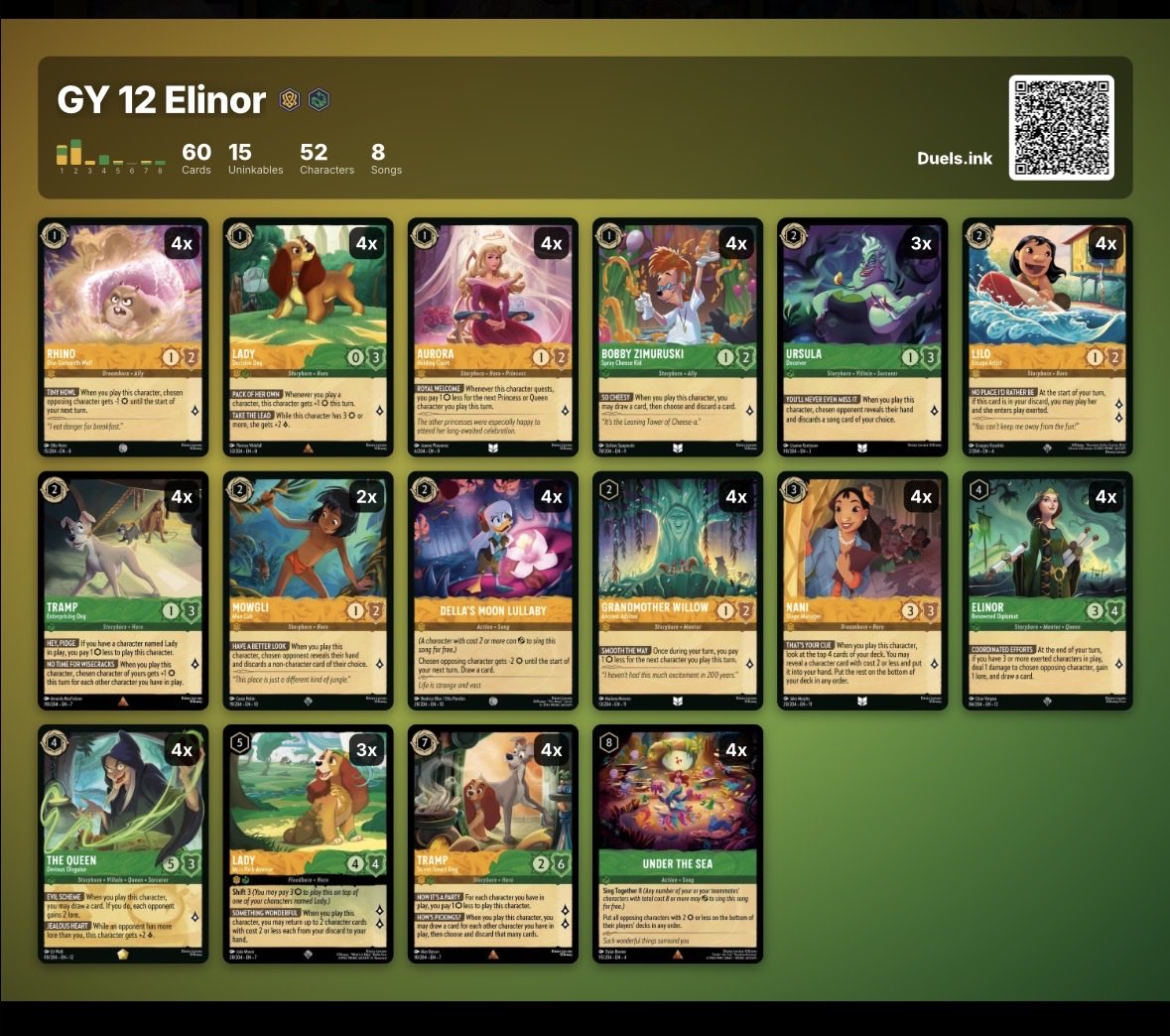 CorbinHurley's tweet photo. @brandigitalire @BeinaSLACKER Sorry for the late reply. It depends on what you expect on playing against. If you think it will be YP/BP dominated, I would play a few copies of Chromicon and cut an under the sea and mowgli. 

If not, and it is more dog focused, I would keep the list closer to this. https://t.co/swEEuYZiqu