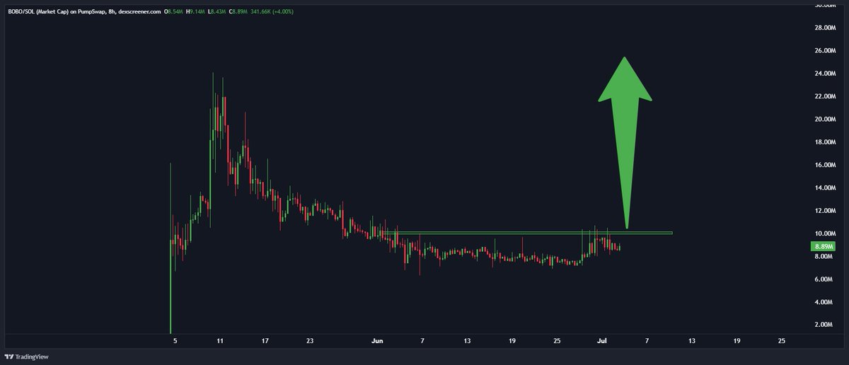 rekt_tekashi's tweet photo. 10M sellers about to get their back blown out https://t.co/jOZbPp1Qo1