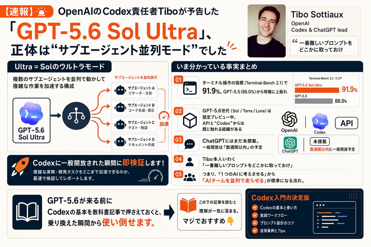 速報】 OpenAIのCodex責任者Tiboが予告した「GPT-5.6 Sol Ultra