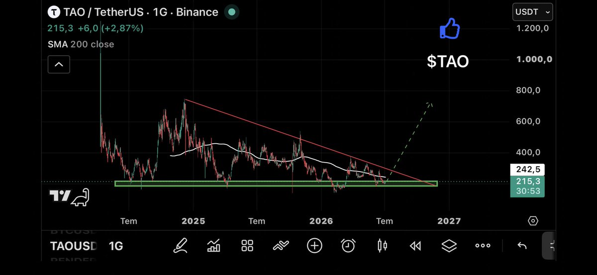 Nedimkaya🇹🇷🇬🇧📈📉💵💶 tweet media