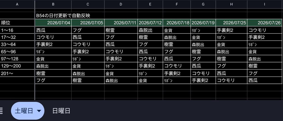 devimaaaaM's tweet photo. 最近バタバタバタバタしててあれなんで今日の分と保険で1ヶ月分貼っときます
たぶん無断転載しまくって大丈夫(*´∀｀*)www https://t.co/2AAYKkPcQP