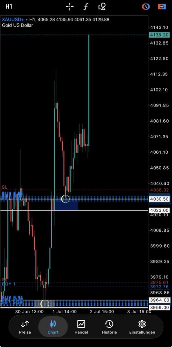 ucltrades's tweet photo. The World Cup should belong to me.🏌️‍♂️

#xauusd #bullish #news #nfp #forex #swingtrader https://t.co/eprdeaO5Uy