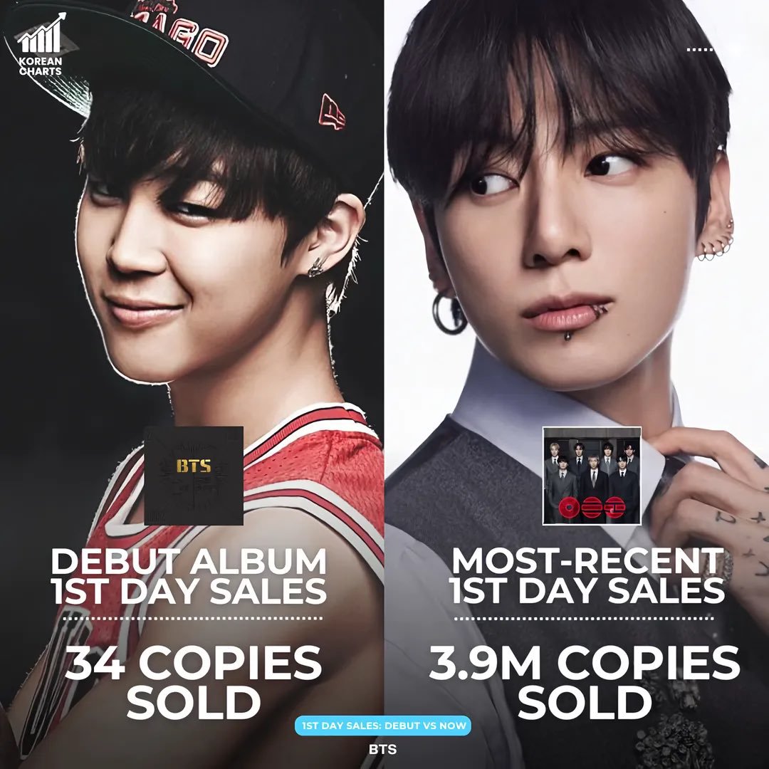 hoolignyvanill's tweet photo. From a bankrupt company with 34 sales to 3.9M sales, that's building own success. Debuting under a big company will never be the same. https://t.co/VgzSpkmWPh