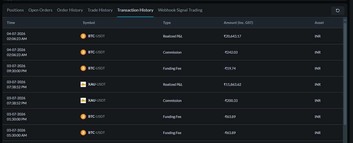 tradershouse79's tweet photo. By the way, I closed both trades with $336 profit. Though I was waiting for the gold to hit my target, because of the weekend, gold didn't move, and I don't want to carry this for next week. #CryptoTrading #CryptoMarket #Crypto #Bitcoin #Goldtrading #ForexCommunity https://t.co/nsqmQ27eOS