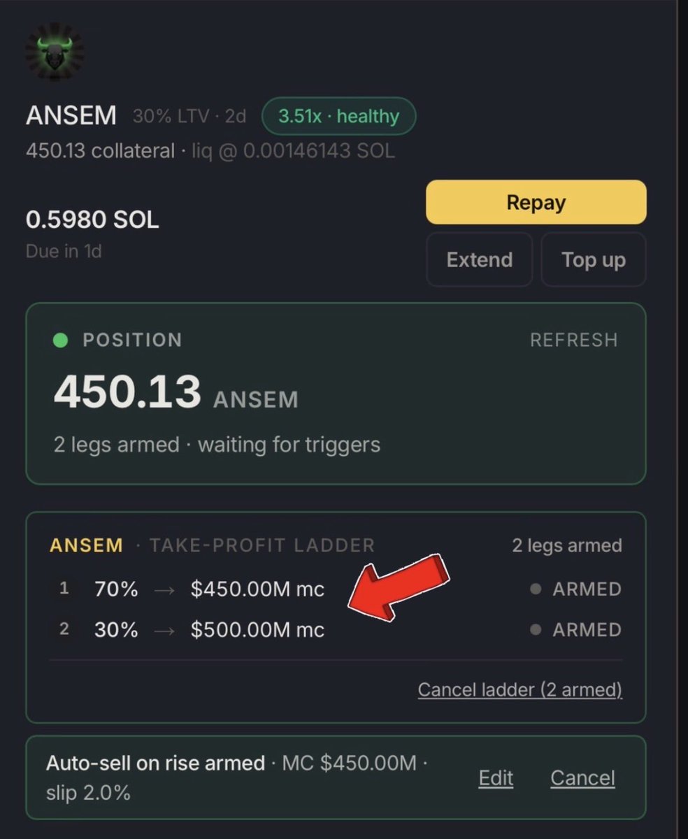 MagpieLoans's tweet photo. Do you LOVE your $ANSEM bag?

Would you like to INCREASE your position by up to 30% AND control your upside or downside? You CAN NOW with Magpie. 

Here’s how:

-Take a collateralized loan on your Magpie Dashboard for up to 30% LTV! (https://t.co/7XJIdxmyy6)

-Buy more tokens with your loan

-Set custom sell instructions while your tokens are out on loan (70% sells if the mc touches 450m, and 30% sells if it hits 500m mc)

Only on $Magpie 🐦 @blknoiz06