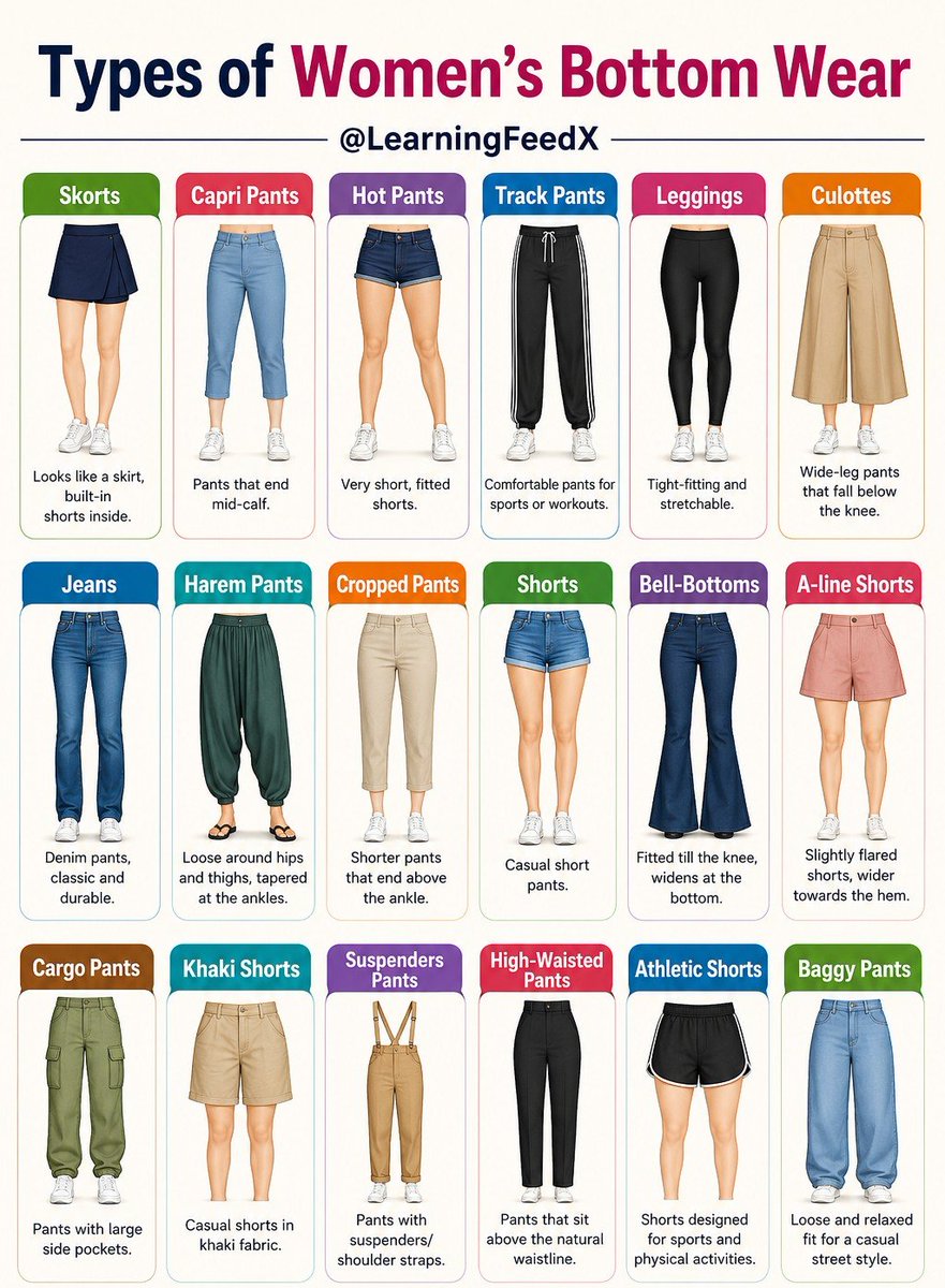 LearningFeedX's tweet photo. Types of Women's Bottom Wear https://t.co/6JPTkHUNTm