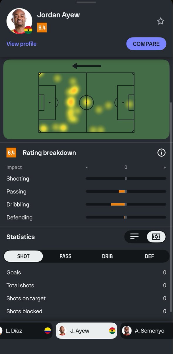 __The_Michael__'s tweet photo. @duncsagain Just look at his position on the field 🤣 even Messi or firmino or other false 9 players will not behave like this https://t.co/a8kpWbGUZg