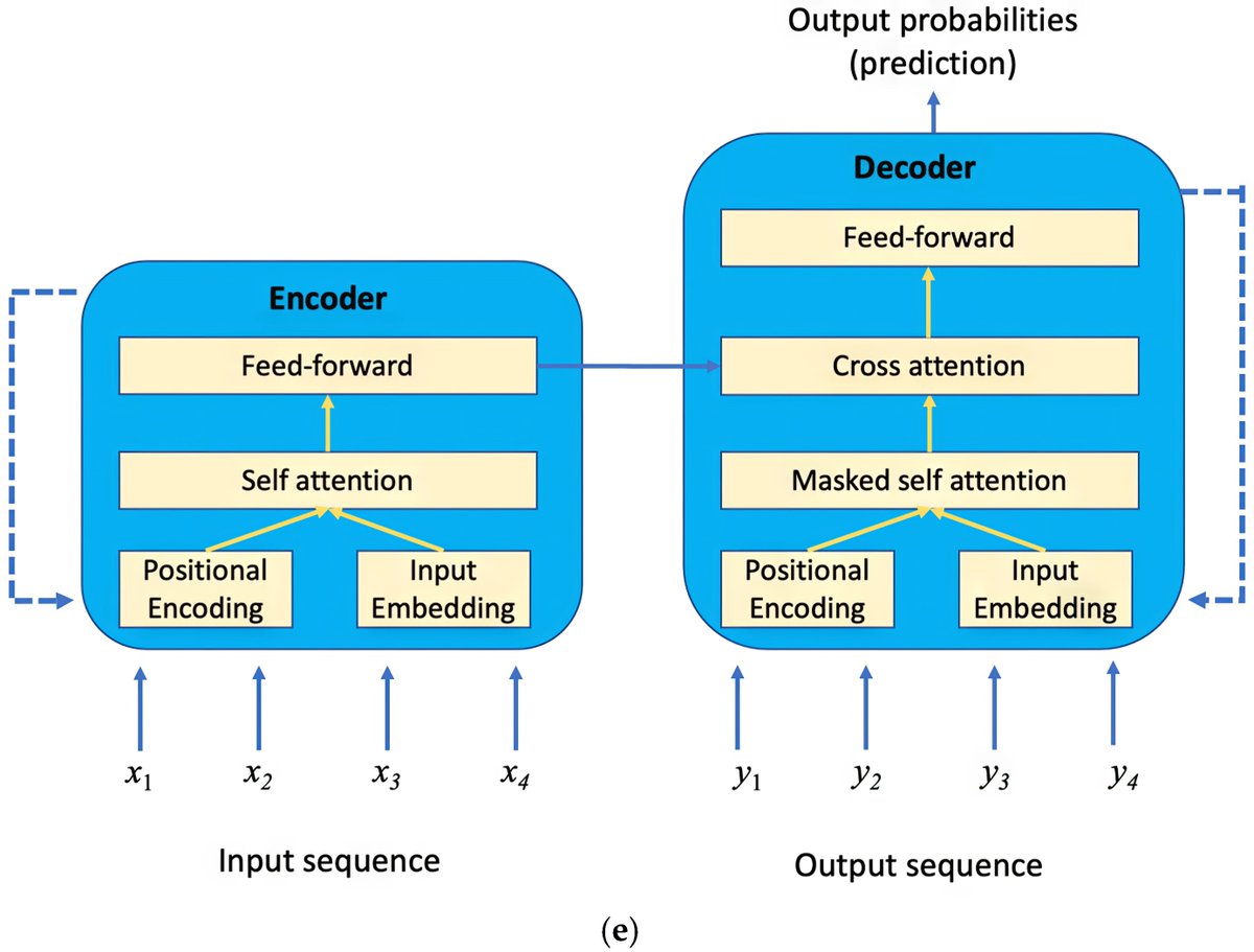 gp_pulipaka's tweet photo. GeoAI! #MachineLearning Help Predict Traffic Carmageddon! by @rachelevagordon. #BigData #Analytics #DataScience #AI #MachineLearning #IoT #IIoT #PyTorch #Python #RStats #TensorFlow #Java #JavaScript #ReactJS #GoLang #CloudComputing #Serverless #DataScientist #GeoSpatial #Linux #Programming #Coding #100DaysofCode https://t.co/1tU2pI5v6R
https://t.co/GoQzDBpWwi