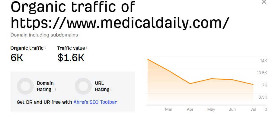 Arslan Ali Backlinks Expert tweet media