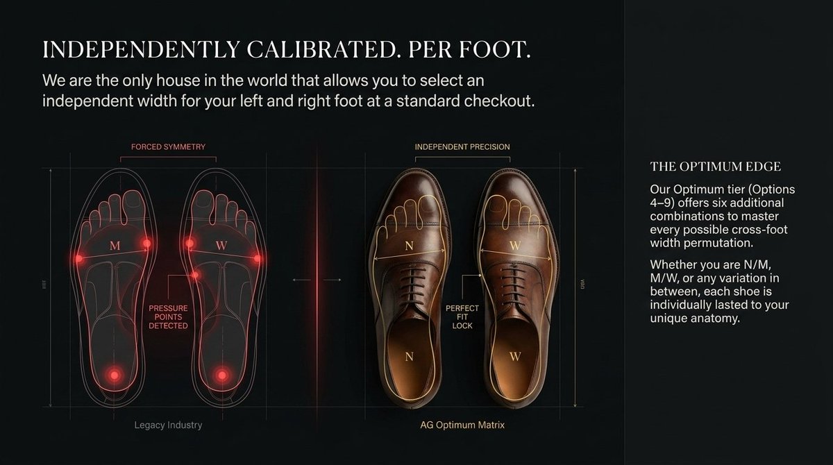 GerdesShoes's tweet photo. @tantrumsofsadhu You could look at my site, currently I'm offering only semi-formal and formal shoes, leather sneakers should arrive soon. Currently I'm offering 9 different fittings per size:  https://t.co/PFiju6TFEt https://t.co/qqjGKofDD7