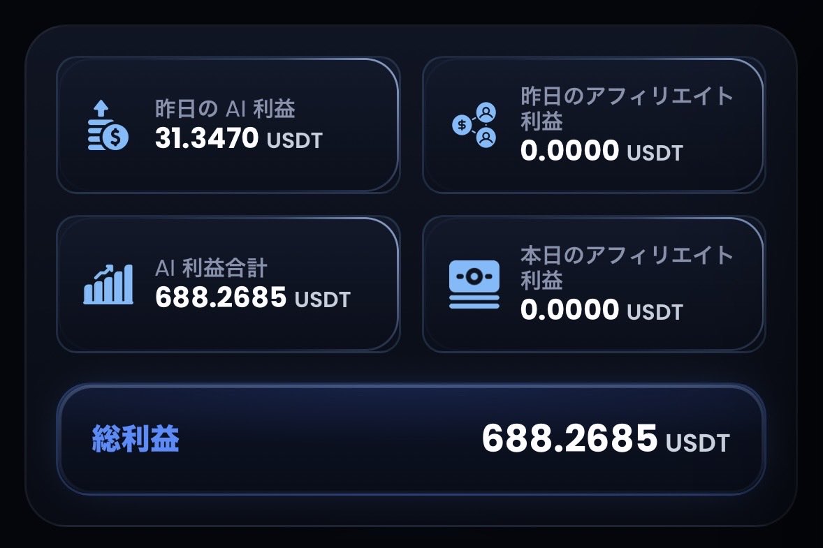 cript_alpha's tweet photo. 7/3ORCA収益報告📝
AI利益103.62USDT
アフィリエイト報酬10.17USDT
合計利益113.79USDT

実際日利
Axiom 0.79%
APEX  1.02%
#ORCA https://t.co/xa6WVju049