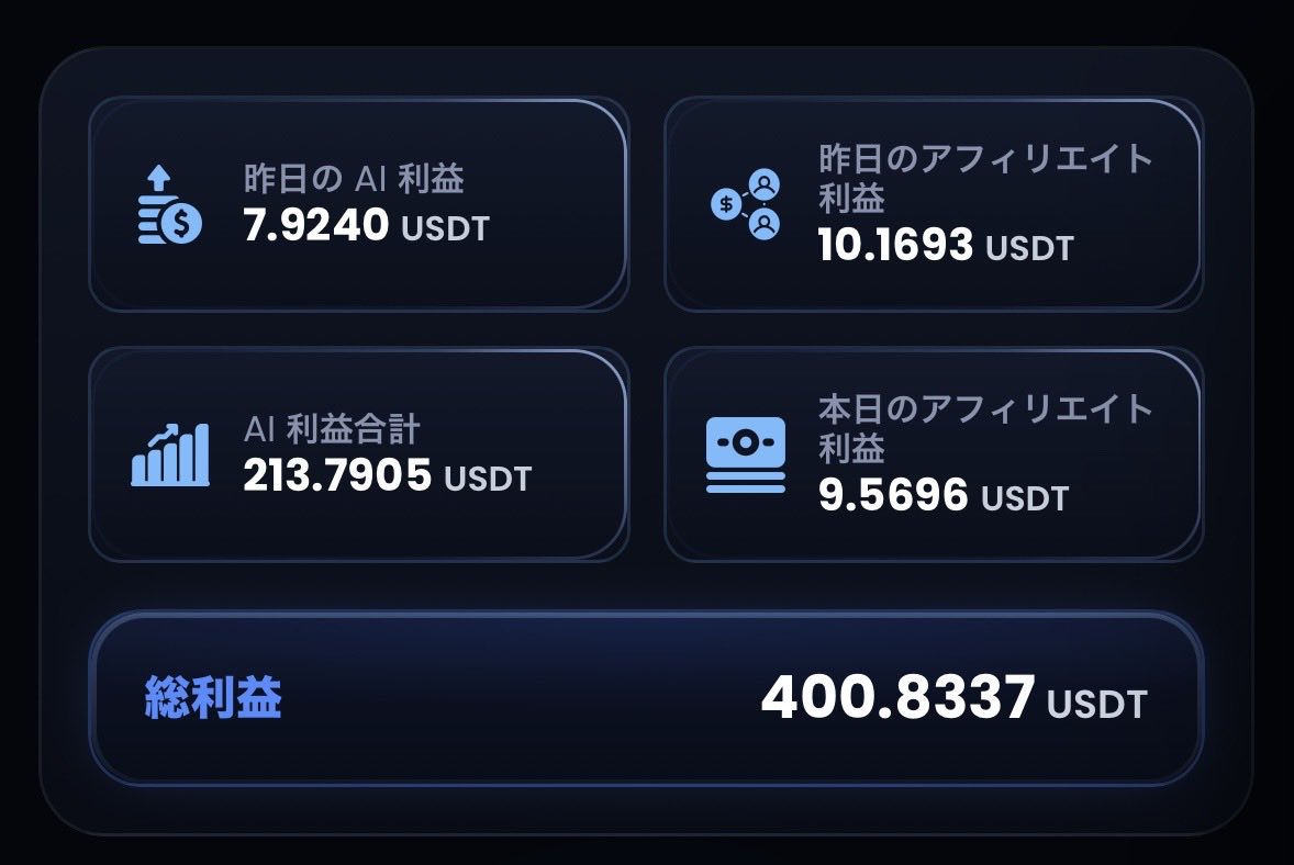 cript_alpha's tweet photo. 7/3ORCA収益報告📝
AI利益103.62USDT
アフィリエイト報酬10.17USDT
合計利益113.79USDT

実際日利
Axiom 0.79%
APEX  1.02%
#ORCA https://t.co/xa6WVju049