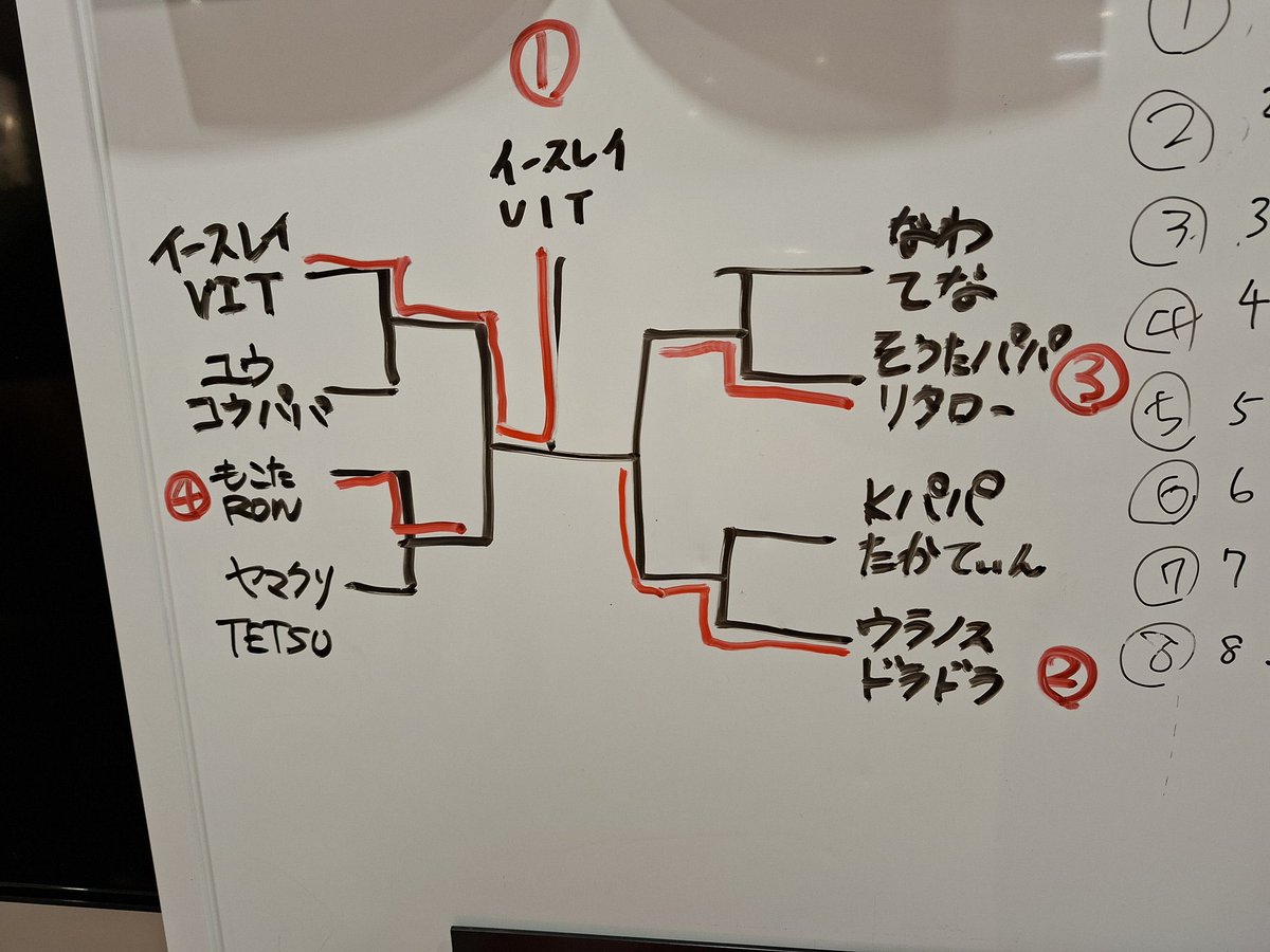 uran0s02's tweet photo. 2026年ベイ活②⑥

昨日は #あつベイ にお邪魔しました🤩

ホエール限定、5on5は1🐓
ダック戦①　イースレイさんと🏆
ダック戦②   どらどらさんと🥈

ダック戦のバディに恵まれました✌️
使用ベイは
メテオドラグーン9-60E

主催のうっしーさん含め対戦して頂いた皆様ありがとうございました✨ https://t.co/y1vmLJiukz