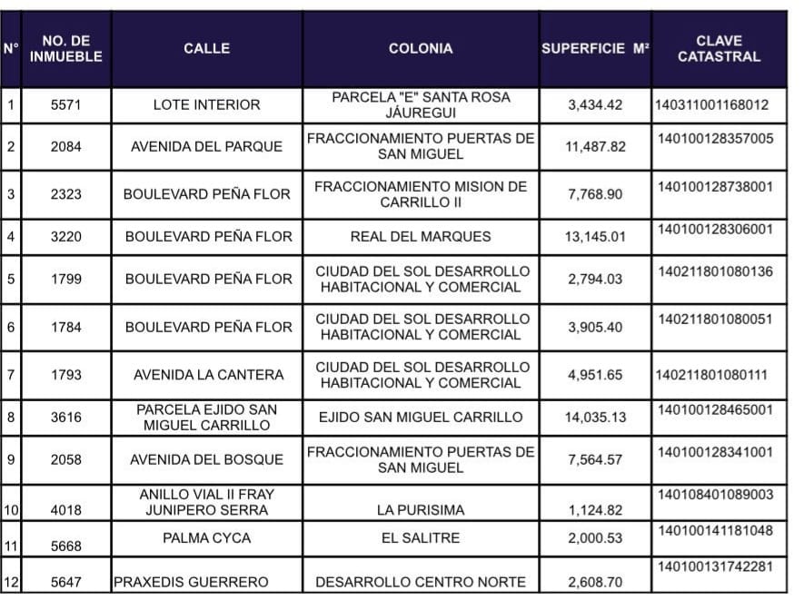 JURIQUILLA's tweet photo. URGENTE: Si vives en estas colonias, te informamos que el municipio de #Querétaro está rematando terrenos, áreas verdes y de equipamiento sin avisar a los colonos.  Vigilen, investiguen. RT, RT, RT. https://t.co/AFH18b917B