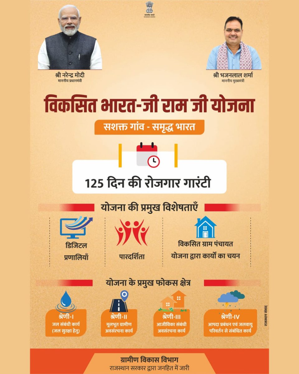 DIPRRajasthan's tweet photo. विकसित भारत-जी राम जी योजना

सशक्त गांव - समृद्ध भारत

125 दिन की रोजगार गारंटी

@BhajanlalBjp
@KumariDiya
@DrPremBairwa
@RajCMO
@RajGovOfficial 

#DIPRRajasthan #Rajasthan #RajasthanNews #आपणो_अग्रणी_राजस्थान #ViksitBharat_G_RAM_G #VBGRAMG https://t.co/CMG5rjqRsZ