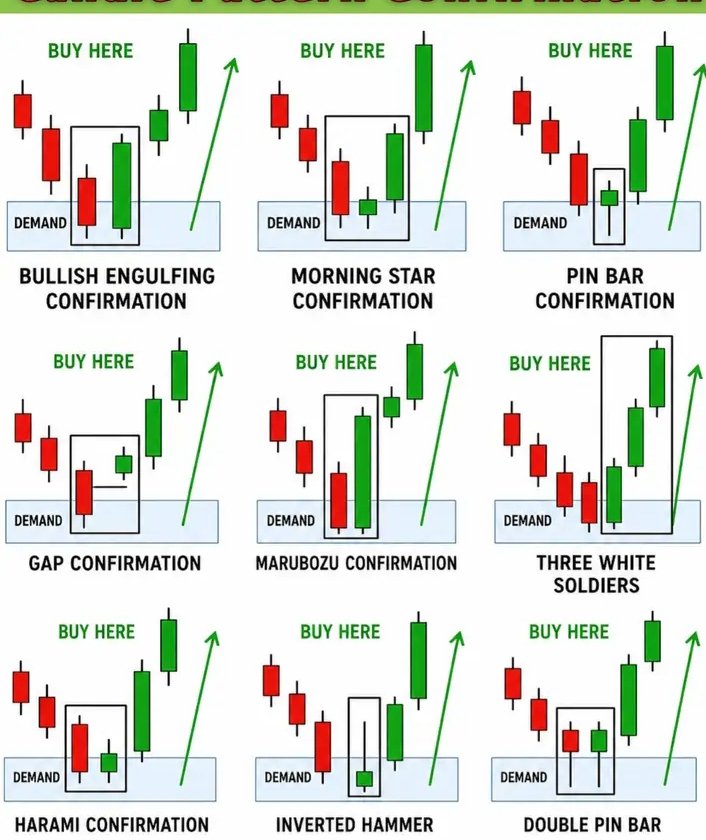 BedaKakuru48767's tweet photo. UNDERSTAND CANDLE PATTERN CONFIRM ION https://t.co/S6CQ8iX8BH