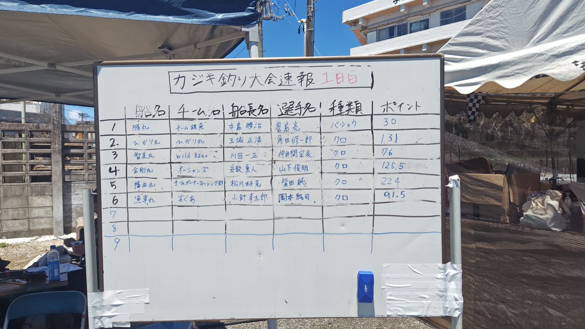 genta2223's tweet photo. 与那国カジキ釣り大会
お昼は暑くて人もまばら https://t.co/FccrWWIrde