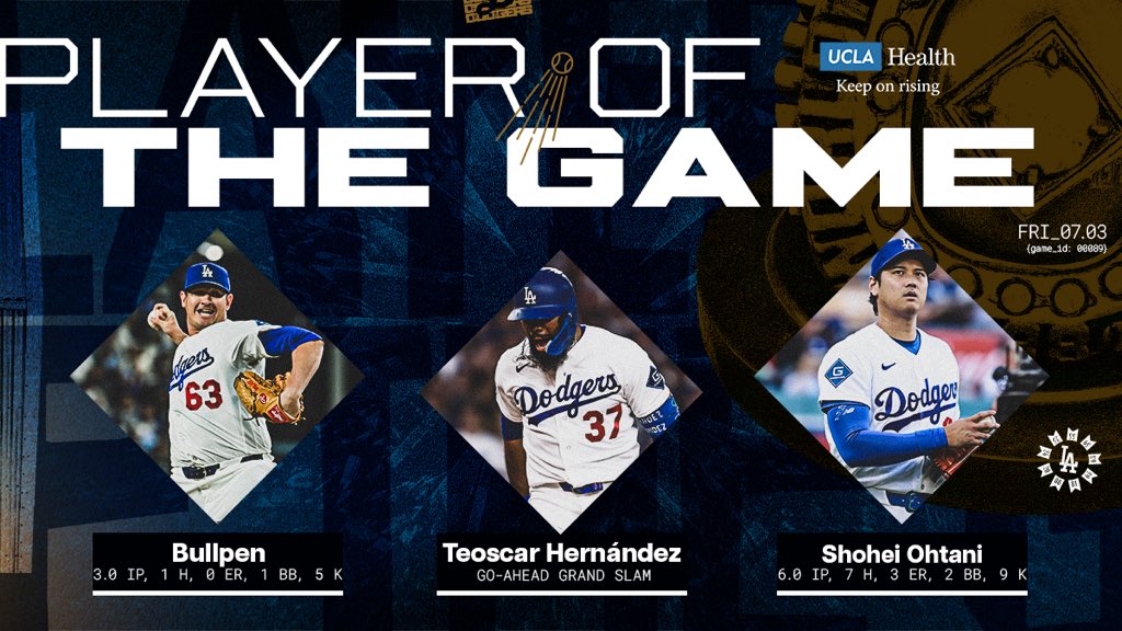 Dodgers's tweet photo. Who's your Player of the Game, presented by @UCLAHealth? Comment your answer below! https://t.co/Dkhc2AoxDq