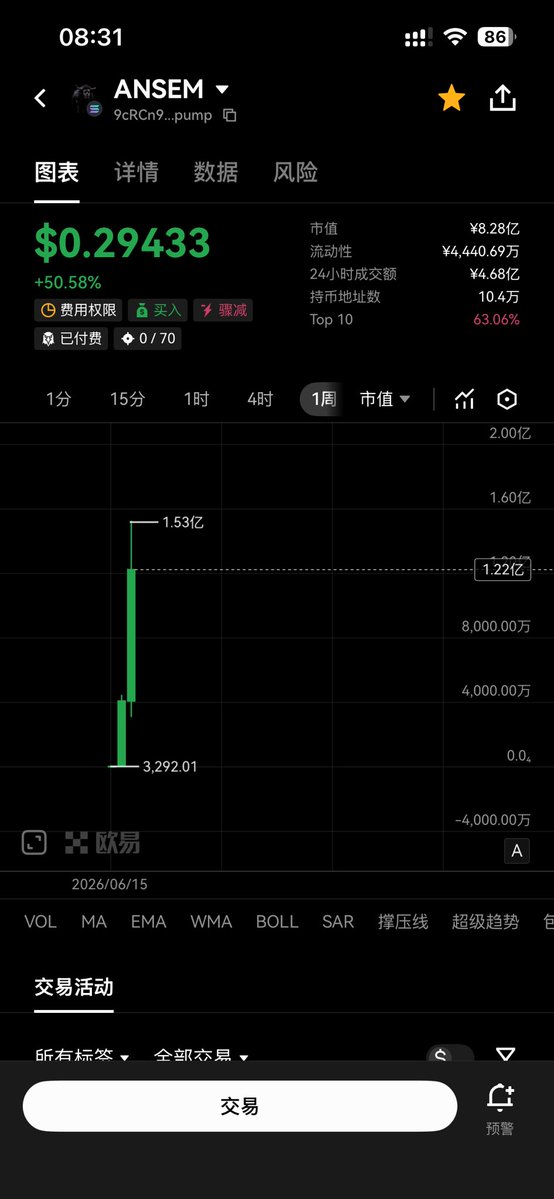 BTCtiandao's tweet photo. 还傻不拉肌的买以太坊和bnb的meme? 拥抱sol吧，其他链都屎了 $Ansem https://t.co/4P1TClNocw