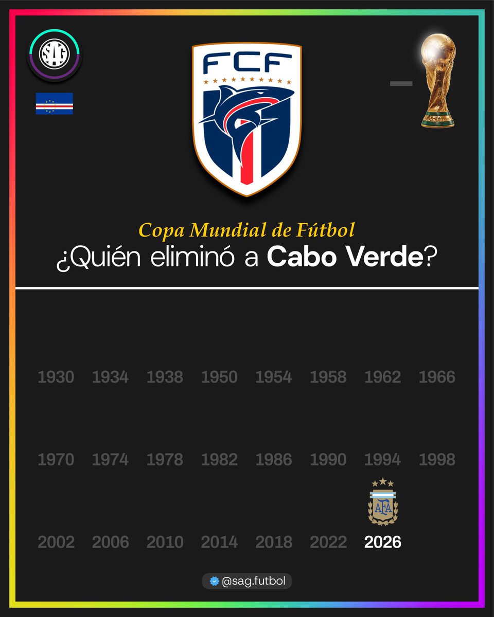 sagfutbol's tweet photo. 📊🌎 ¿Quién eliminó a 🇨🇻 CABO VERDE en la Copa Mundial de Fútbol? https://t.co/N14vKZgmcD
