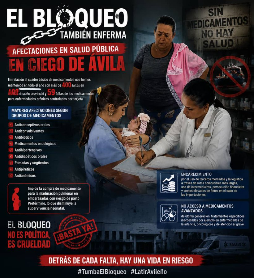 DMECiegodeAvila's tweet photo. #Cuba merece y tiene el derecho de vivir sin bloqueo. En #CiegodeAvila esa cruel política limita el acceso a más de 400 medicamentos esenciales como: anticonceptivos, oncológicos, antihipertensivos y antibióticos. #TumbaElBloqueo #LaPatriaSeDefiende #LatirAvileño https://t.co/GGs0KDa5tE