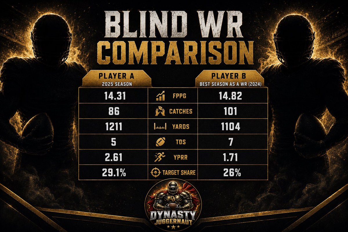 Dynasty Juggernaut tweet media