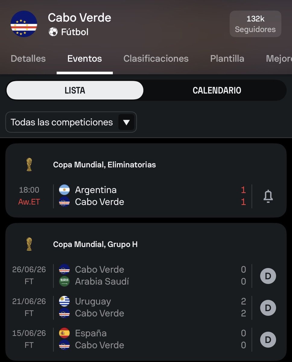 Josetr__'s tweet photo. MUCHÍSIMO HONOR PARA CABO VERDE 
una lástima que su mundial termine hoy 
🐐🐐🐐🐐🐐🐐🐐🐐🐐🐐🐐🐐🐐🐐 https://t.co/IwQYBa9gVA