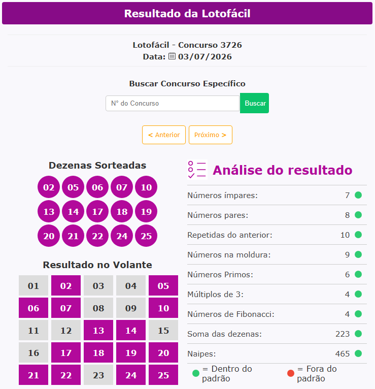 solotofacil's tweet photo. Lotofácil - Concurso 3726
Data:  03/07/2026 https://t.co/blOpDayGRx