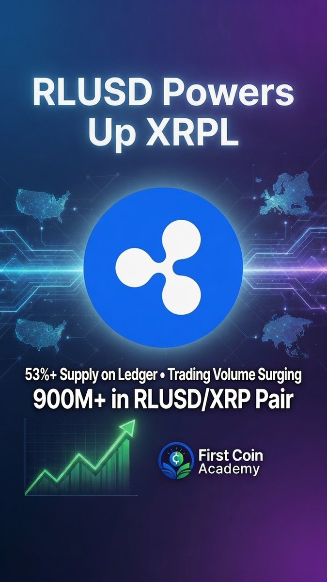 1stCoinAcademy's tweet photo. Daily XRPL Insight – July 3, 2026 

XRP is holding steady between $1.05–$1.14 as the broader market shows signs of life (BTC pushing toward $62K). 

Whales are accumulating, new wallets are hitting 3 month highs, and retail is still sitting on the sidelines. 

Classic setup?

The real story is on the XRP Ledger though: 

Ripple’s RLUSD stablecoin is exploding in activity. XRPL now holds over 53% of RLUSD supply, trading volume share jumped from 1% to 12%, and the RLUSD/XRP pair alone has cleared nearly $900M in the last six months (total cumulative $2.5B). 

Every trade, swap, and transfer needs XRP for fees. This is real utility compounding.

Key takeaway: 

Stablecoins like RLUSD aren’t replacing XRP, they’re building on top of it, turning the Ledger into a high speed dollar liquidity layer for real world payments and tokenization.

This is exactly why we built First Coin Academy, to help you understand these mechanics before the crowd catches on.

Today’s Quick Lesson:
Learn how stablecoins + XRP create efficient cross-border rails (and why RLUSD growth is bullish for XRP holders long-term). Head to the academy for the full breakdown + demo trading practice.

👉 https://t.co/dRr3aLKLdp

Join the Social Hub, and level up with the community.

What’s your take on RLUSD’s impact?

Bullish for XRP adoption? 

Drop it below 👇

#XRP #XRPL #RLUSD #CryptoEducation #RWA #FirstCoinAcademy #LearnCrypto