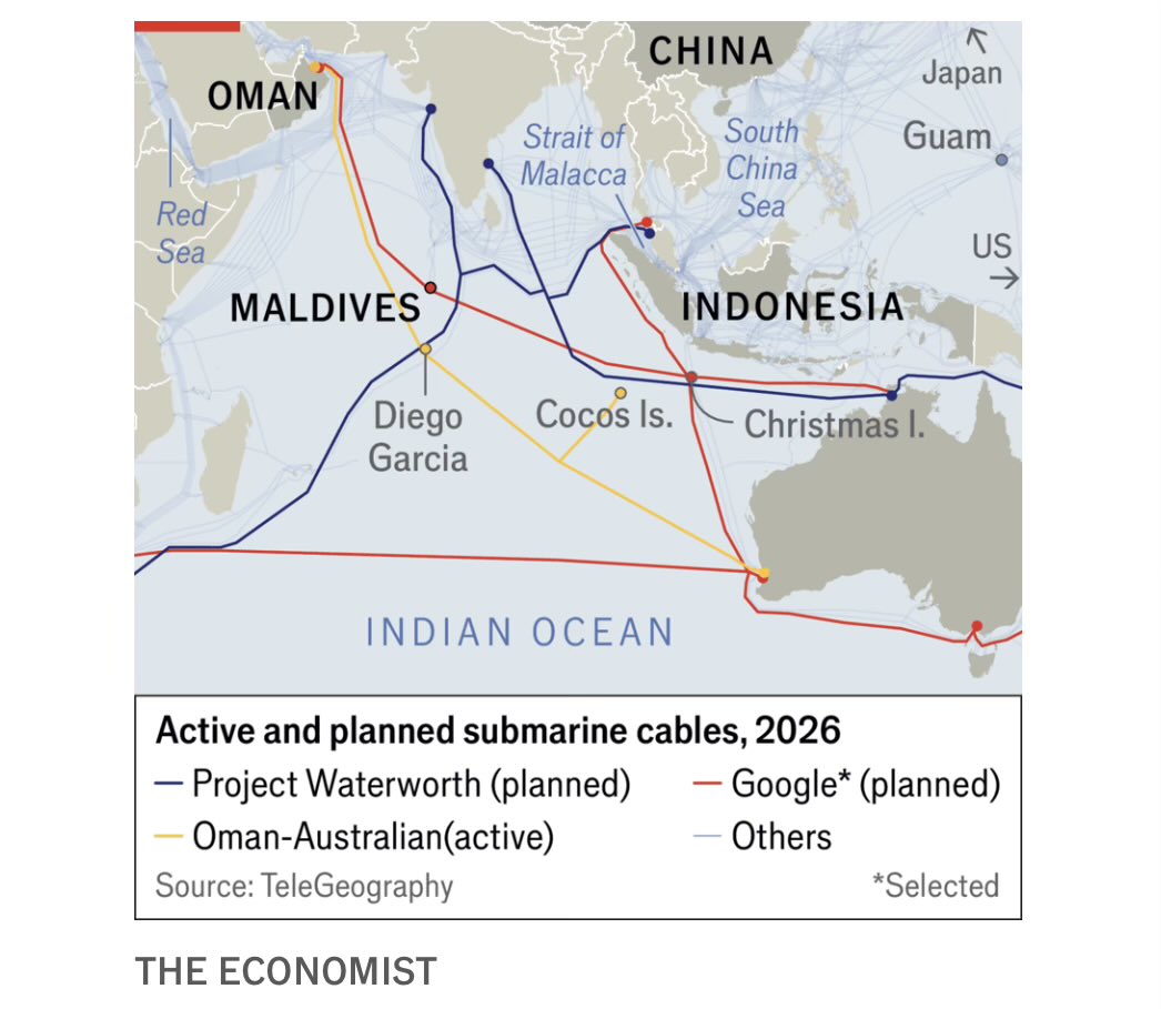 goraici's tweet photo. Google dan Meta bikin bawah laut takut melewati Indonesia, milih muter lewat Samudra Indonesia. Udah ga ada lagi yg percaya sama pemerintah kita ;) https://t.co/SLDqaVLCP7
