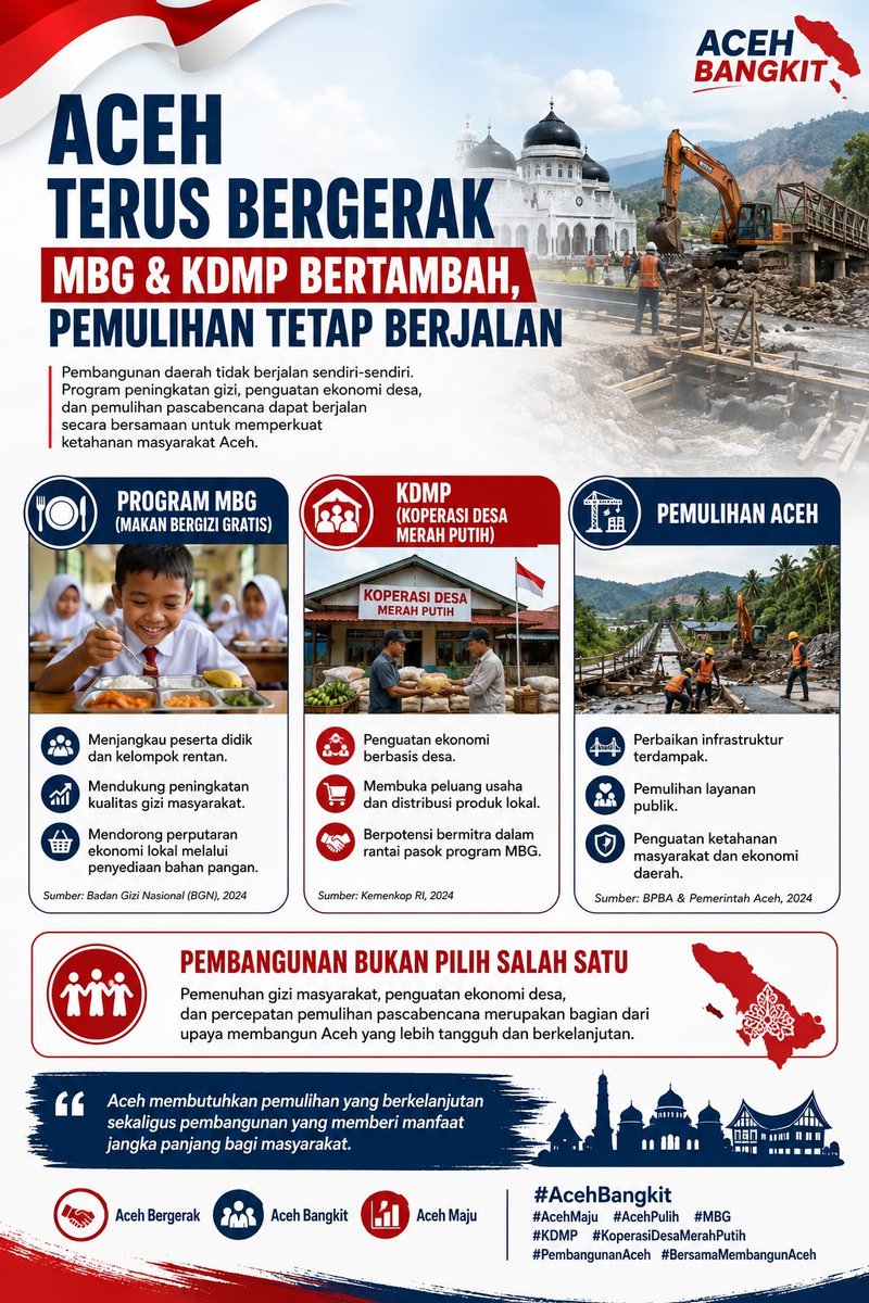 SugengRjo's tweet photo. Aceh bergerak cepat untuk pulih https://t.co/yBf8Rq0MWe